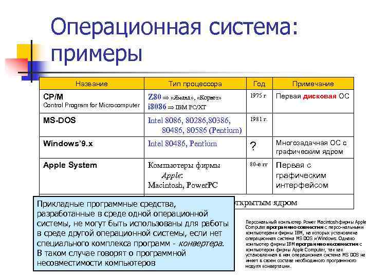   Операционная система: примеры   Название    Тип процессора 