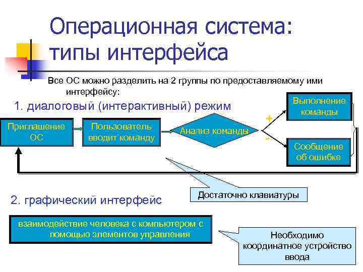 Типы интерфейсов