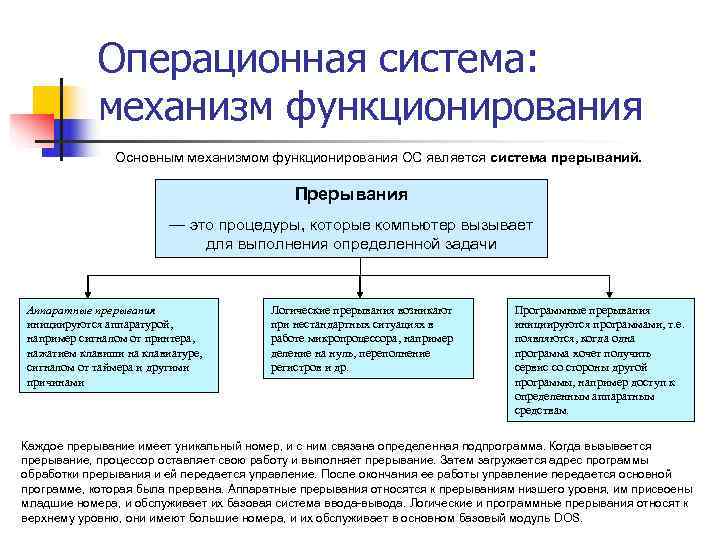   Операционная система:   механизм функционирования    Основным механизмом функционирования