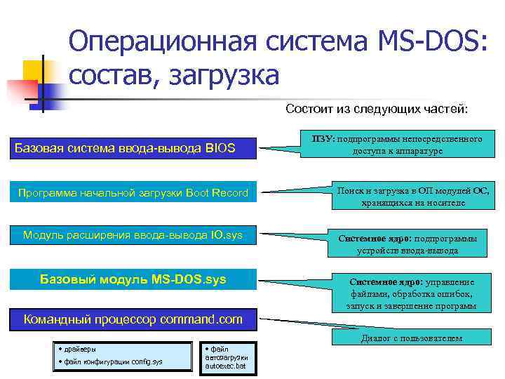 Операционные системы входят в состав. Назначение, состав и загрузка ОС. Состав операционной системы. Назначение операционной системы. Операционные системы Назначение и состав.