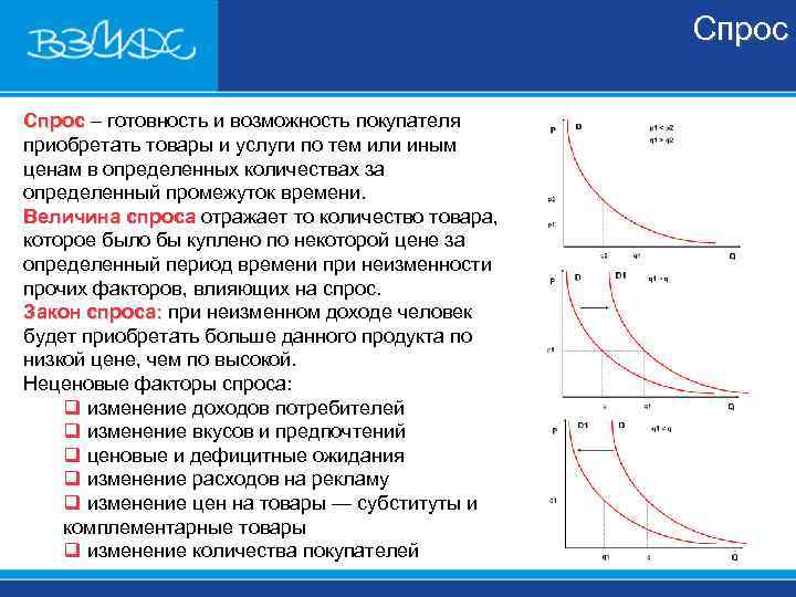      Спрос – готовность и возможность покупателя Спрос приобретать товары