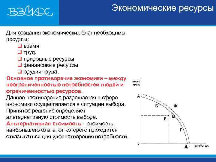        Экономические ресурсы Для создания экономических благ необходимы