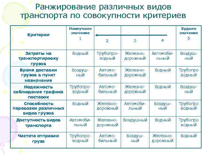 Критерии совокупности