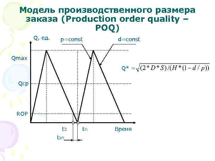  Модель производственного размера  заказа (Production order quality –    POQ)