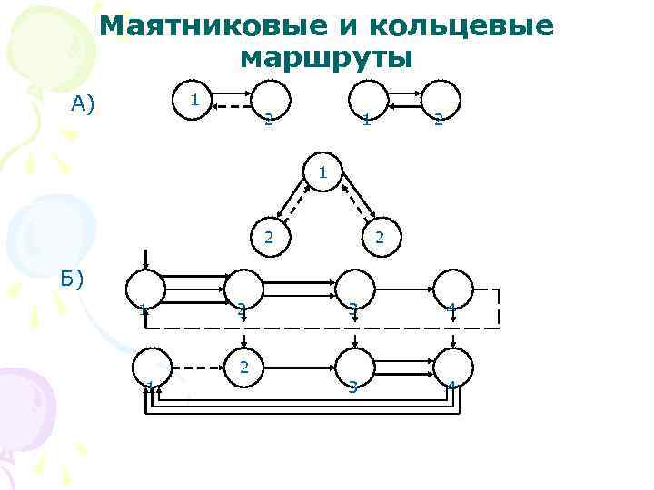 Кольцевой маршрут движения. Маятниковый и кольцевой маршруты. Маятниковая схема перевозок. Кольцевой маятниковый маршрут разновидности. Маятниковый маршрут схема.