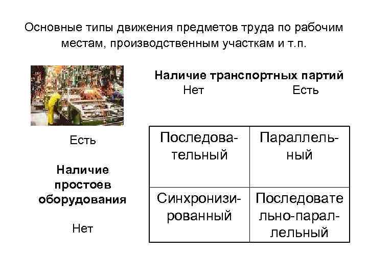 Основные типы движения предметов труда по рабочим местам, производственным участкам и т. п. 