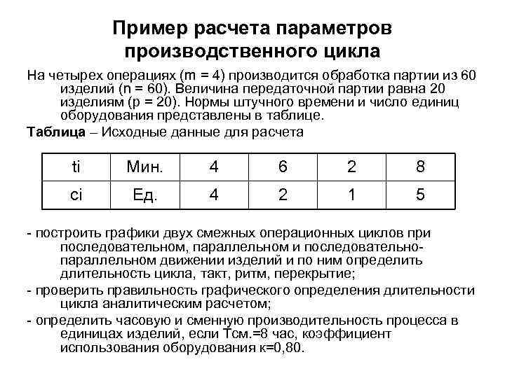   Пример расчета параметров   производственного цикла На четырех операциях (m =