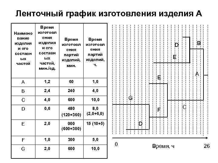 Сложная ленточная диаграмма