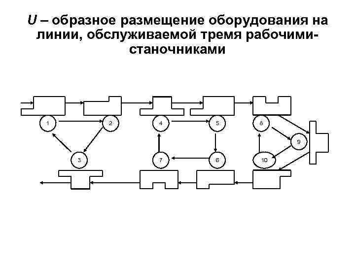 Ячеечная схема организации производства