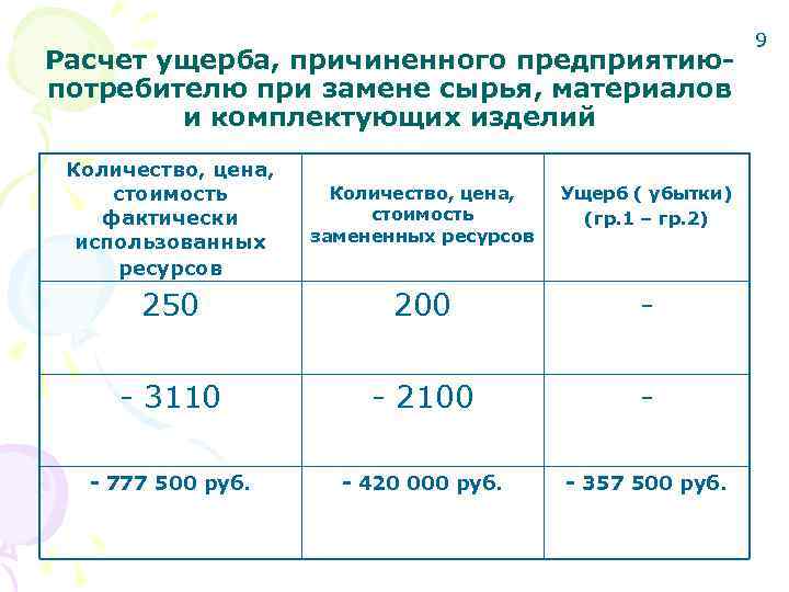 Расчет причиненного ущерба образец