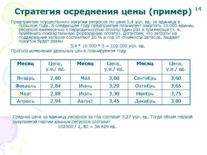  Стратегия осреднения цены (пример) 14 Предприятие осуществляло закупки ресурсов по цене 3, 4