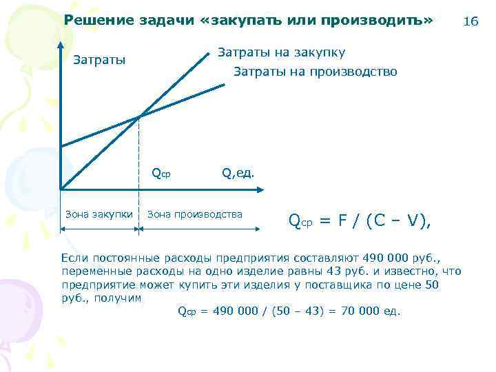 Решение задачи «закупать или производить»      16   