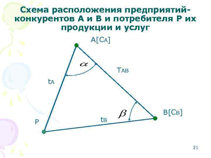 Схема расположения предприятий- конкурентов А и В и потребителя Р их Схема расположения предприятий- конкурентов А и В и потребителя Р их