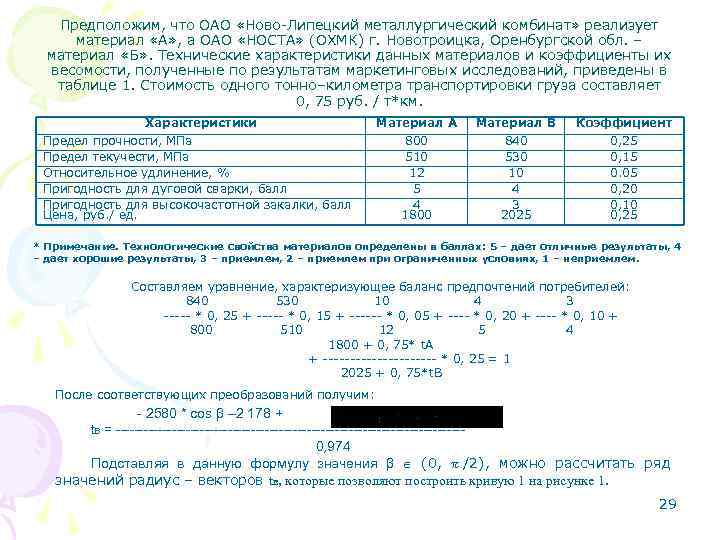 Предположим, что ОАО «Ново-Липецкий металлургический комбинат» реализует материал «А» , а Предположим, что ОАО «Ново-Липецкий металлургический комбинат» реализует материал «А» , а
