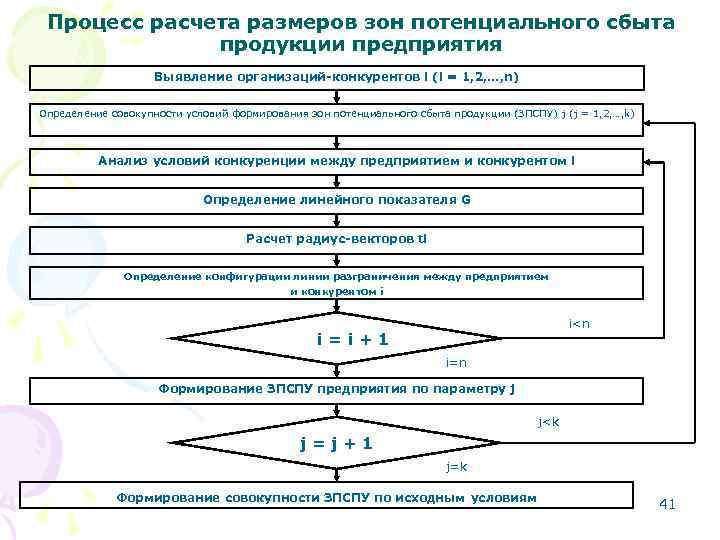 Процесс расчета размеров зон потенциального сбыта продукции предприятия Процесс расчета размеров зон потенциального сбыта продукции предприятия