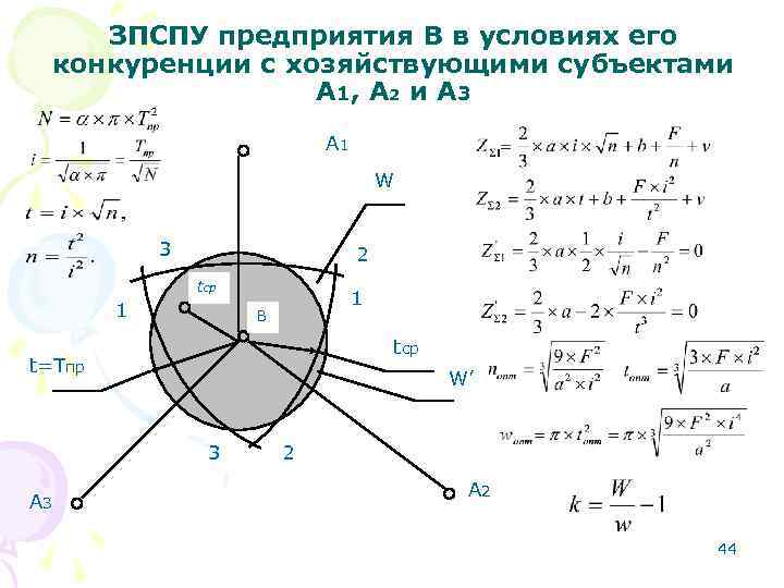 ЗПСПУ предприятия В в условиях его конкуренции с хозяйствующими субъектами ЗПСПУ предприятия В в условиях его конкуренции с хозяйствующими субъектами