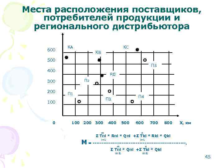 Места расположения поставщиков, потребителей продукции и регионального дистрибьютора КА Места расположения поставщиков, потребителей продукции и регионального дистрибьютора КА