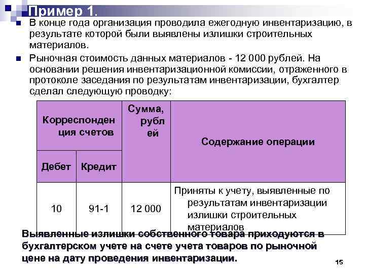 Учет результатов инвентаризации