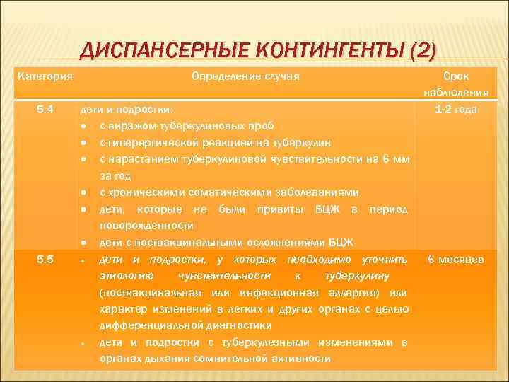   ДИСПАНСЕРНЫЕ КОНТИНГЕНТЫ (2) Категория     Определение случая  
