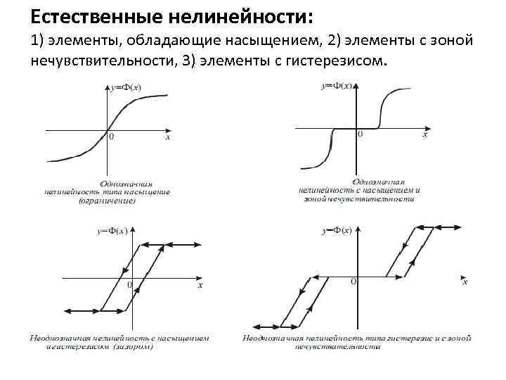 Нелинейность изображения по вертикали