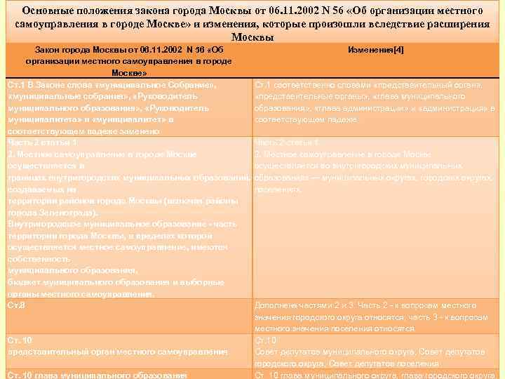  Основные положения закона города Москвы от 06. 11. 2002 N 56 «Об организации