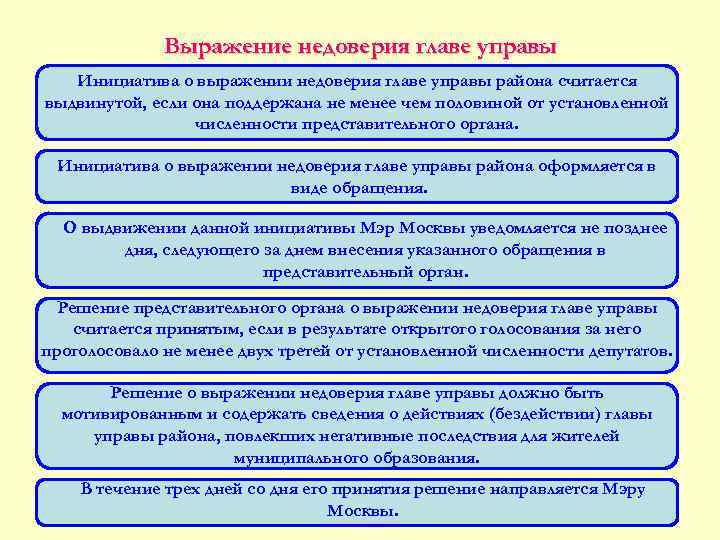    Выражение недоверия главе управы  Инициатива о выражении недоверия главе управы