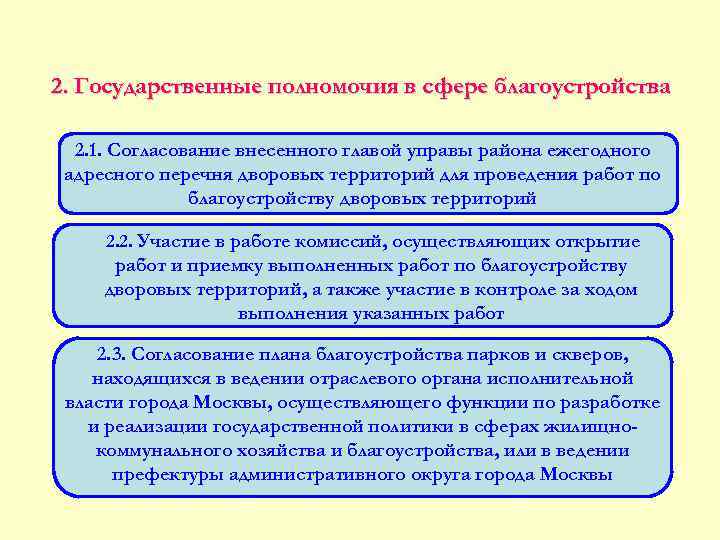 2. Государственные полномочия в сфере благоустройства  2. 1. Согласование внесенного главой управы района