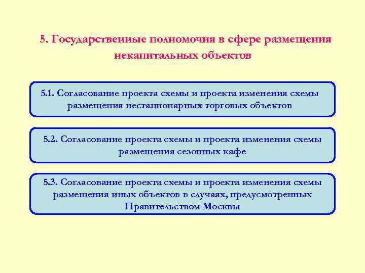 Сфера размещения. Размещение некапитального объекта. Некапитальный нестационарный объект. Типы некапитальных объектов. Приведите примеры каждой из мер НТО.