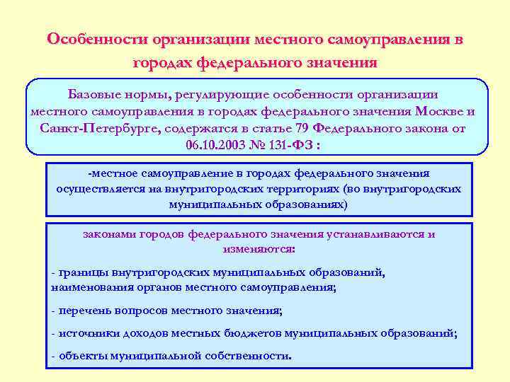 Особенности организации местного самоуправления городов федерального значения