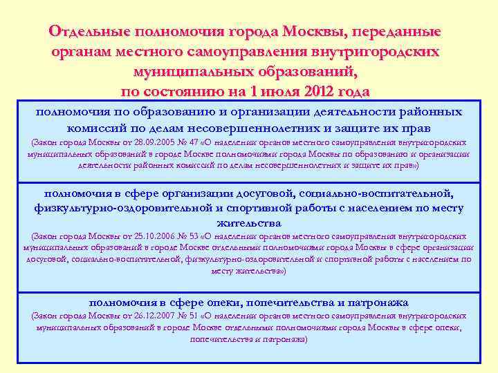 Компетенция органов местного самоуправления российской федерации