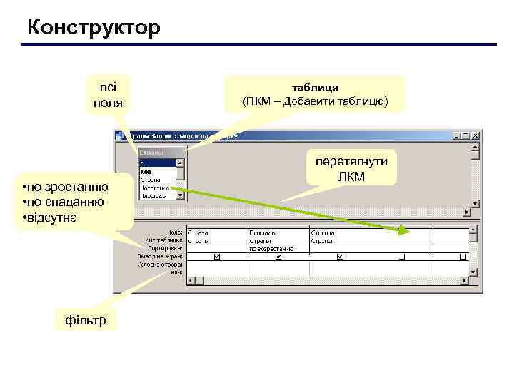 Конструктор   всі  таблиця  поля  (ПКМ – Добавити таблицю) 
