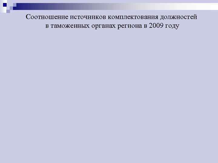 Соотношение источников комплектования должностей в таможенных органах региона в 2009 году 