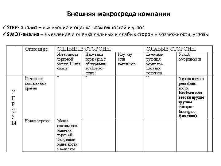 Внешняя макросреда компании üSTEP- анализ – выявление и оценка возможностей и угроз üSWOT-анализ –