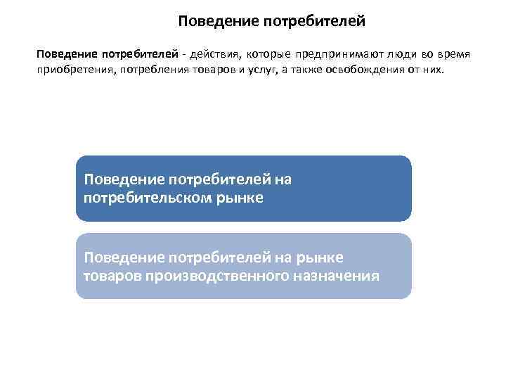 Поведение потребителей - действия, которые предпринимают люди во время приобретения, потребления товаров и услуг,