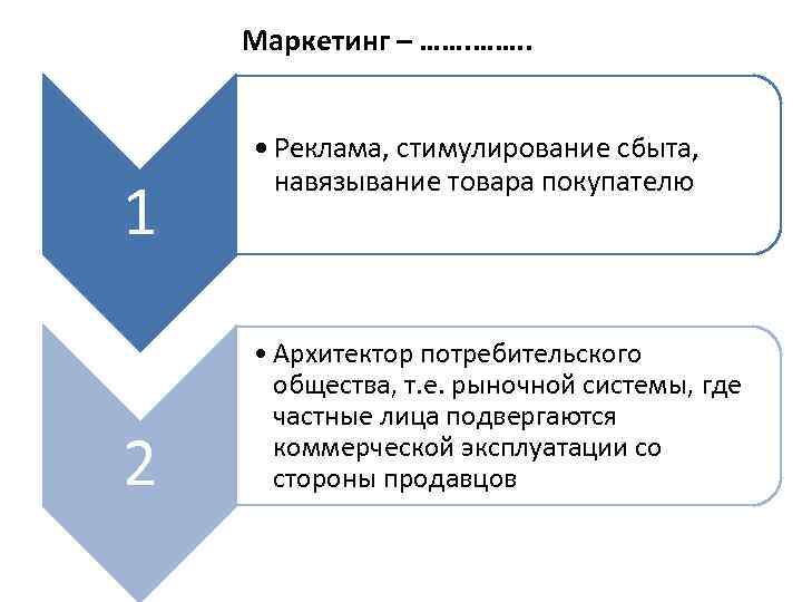 Маркетинг – ……. . 1 2 • Реклама, стимулирование сбыта, навязывание товара покупателю •