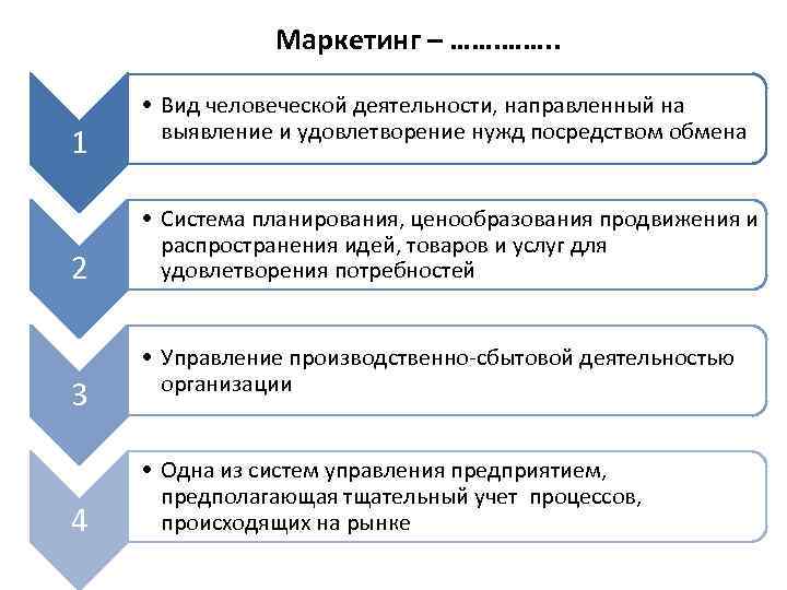 Маркетинг – ……. . 1 2 3 4 • Вид человеческой деятельности, направленный на