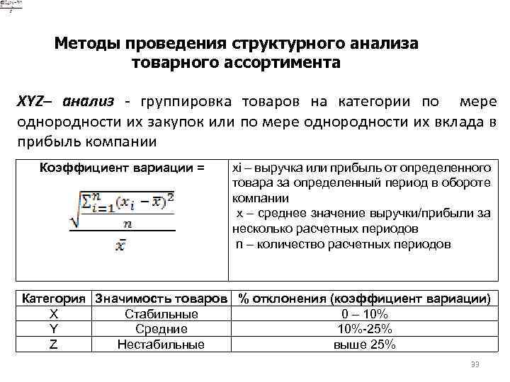 Методы проведения структурного анализа товарного ассортимента XYZ– анализ - группировка товаров на категории по