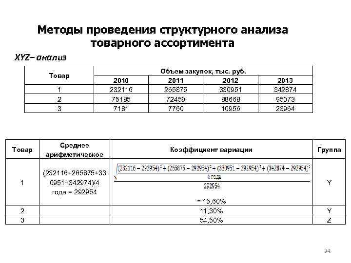 Методы проведения структурного анализа товарного ассортимента XYZ– анализ Товар 1 2 3 Товар Среднее