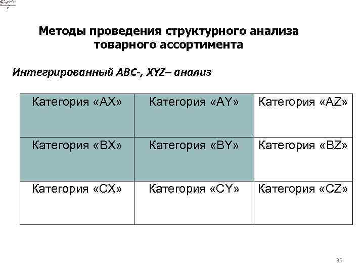 Методы проведения структурного анализа товарного ассортимента Интегрированный АВС-, XYZ– анализ Категория «АХ» Категория «АY»