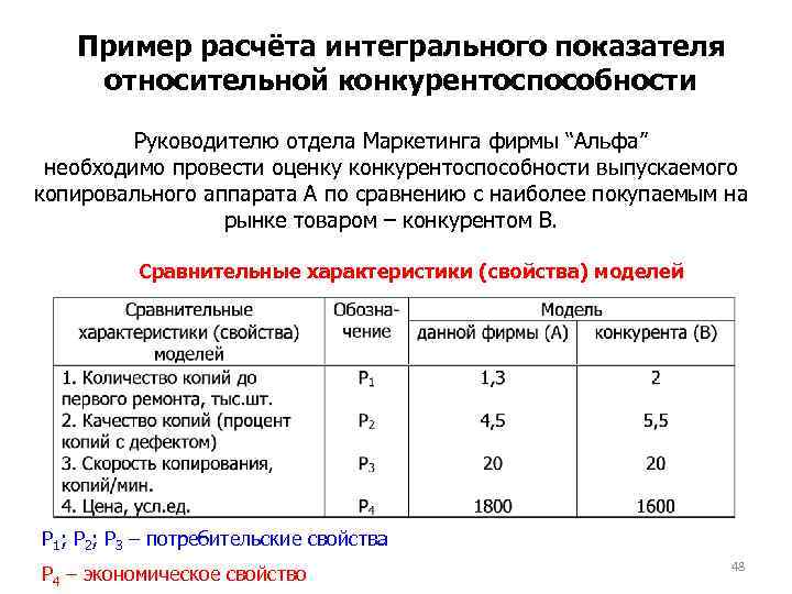 Пример расчёта интегрального показателя относительной конкурентоспособности Руководителю отдела Маркетинга фирмы “Альфа” необходимо провести оценку