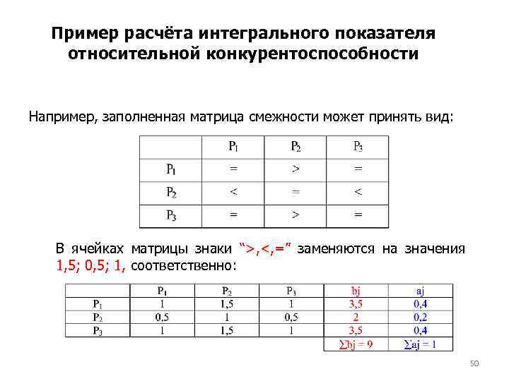 Пример расчёта интегрального показателя относительной конкурентоспособности Например, заполненная матрица смежности может принять вид: В