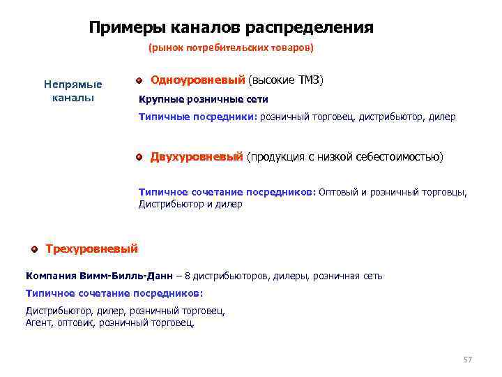 Примеры каналов распределения (рынок потребительских товаров) Непрямые каналы Одноуровневый (высокие ТМЗ) Крупные розничные сети