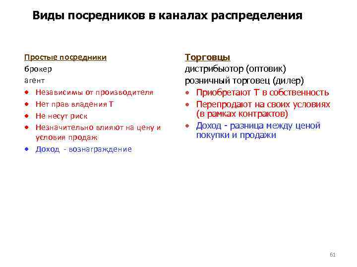 Виды посредников в каналах распределения Простые посредники брокер агент Независимы от производителя Нет прав