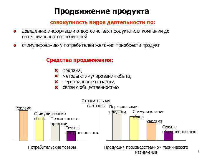 Продвижение продукта совокупность видов деятельности по: доведению информации о достоинствах продукта или компании до