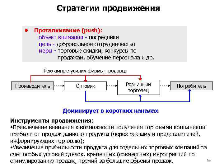 Стратегия продвижения образец