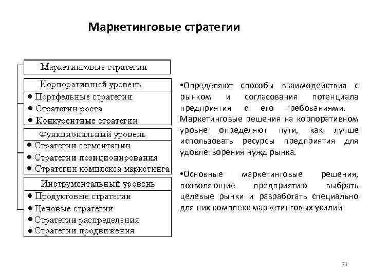 Маркетинговые стратегии • Определяют способы взаимодействия с рынком и согласования потенциала предприятия с его