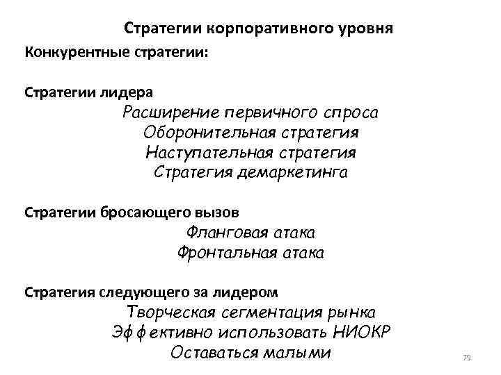 Стратегии корпоративного уровня Конкурентные стратегии: Стратегии лидера Расширение первичного спроса Оборонительная стратегия Наступательная стратегия