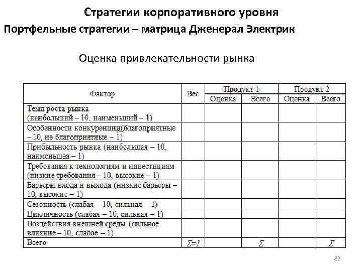 Стратегии корпоративного уровня Портфельные стратегии – матрица Дженерал Электрик Оценка привлекательности рынка 82 