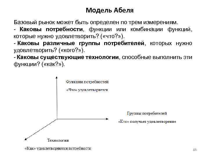 Модель Абеля Базовый рынок может быть определен по трем измерениям. - Каковы потребности, функции