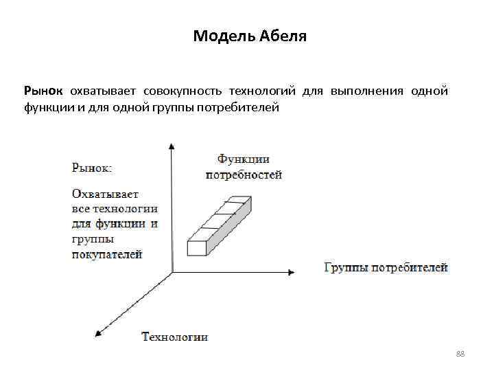 Схема абеля является